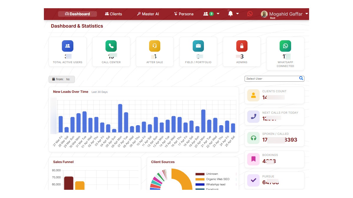 Propertyturkey CRM
